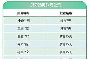 掘金小波特：看到热火我就感觉要夺冠了 因为绿军更难打